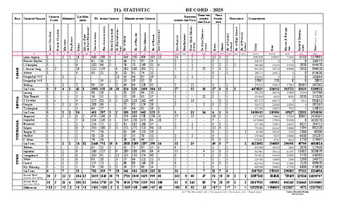 KSP 2025 Statistic Filled...25112025....pdf