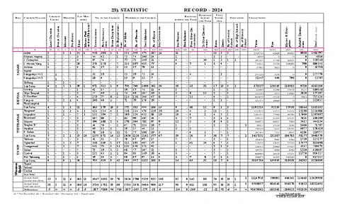 KSP 2024 Statistic Filled...25112024....pdf